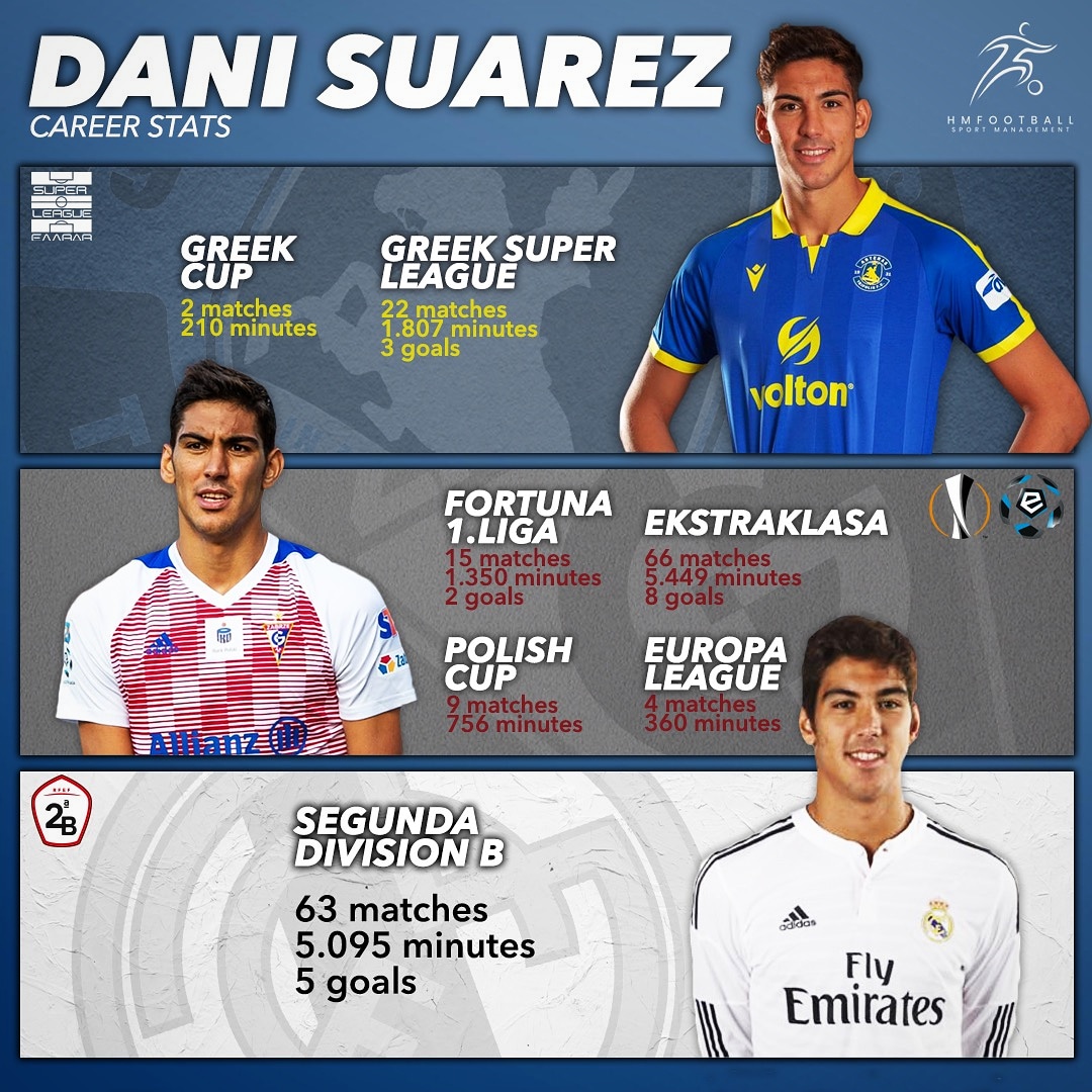 HMFootball Sport Management tweet media