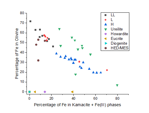 lucanardi_space's tweet photo. Is it possible to apply a non-destructive meteorite classification using Mössbauer spectroscopy? ☄️
Find out more in the presentation by @kenndietrix et al. at #ESPC2020 👇
https://t.co/HYNJBePvi2 https://t.co/S1QAmvRJE9