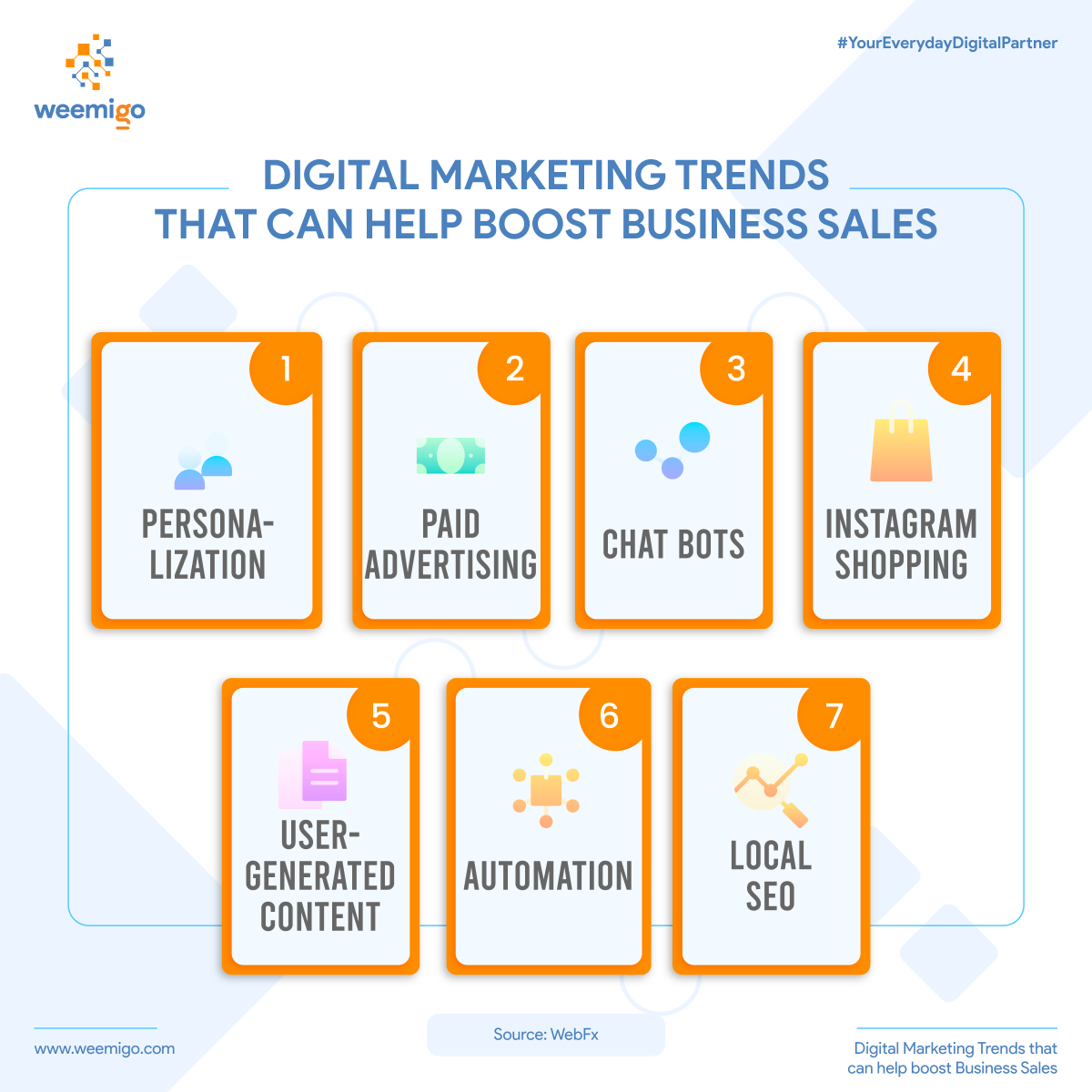 weemigo_'s tweet photo. Boost your biz sales implementing proper digital marketing trends.
Here at Weemigo, we offer partnering services to help your biz achieve its potential sales.

#youreverydaydigitalpartner #digitalmarketingpartner #digitalmarketingservices https://t.co/6BCrum687Y
