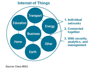 xorlogics's tweet photo. Value Creation with #BigData and #ConnectedObjects https://t.co/2IdsT7C0yz #BIGDATA #BIGDATAPROJECT #INTERNETOFTHINGS #IOT https://t.co/Mlrv6Tu79f