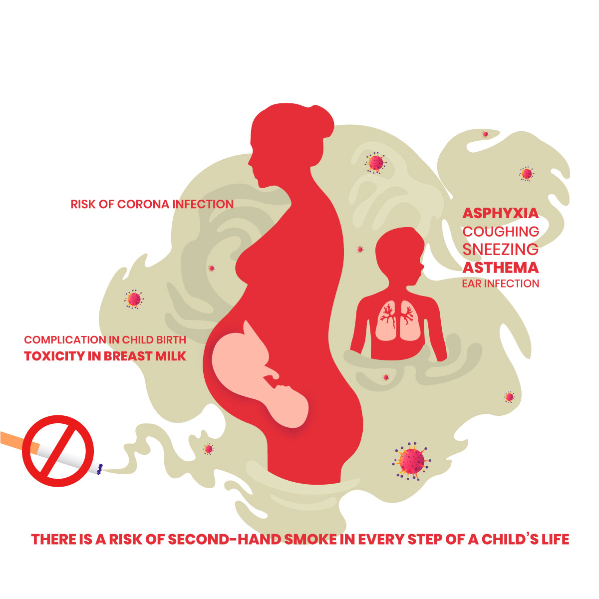 ConsumerVoiceIn's tweet photo. From womb to growing up, every step of a baby’s life carries health risks of secondhand smoke,including breath shortness,heart disease& cancer.Almost 26% of pregnant women are exposed to secondhand smoke in public places
#HealthyIndia #SmokeFreeIndia
@drharshvardhan @MoHFW_INDIA https://t.co/rCPteIPNO2