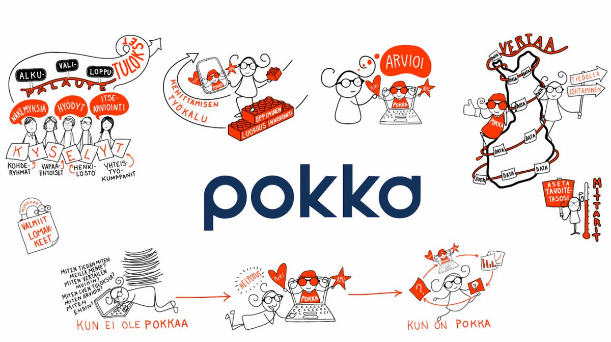 Propellipaat's tweet photo. @Kukunoriry:n  Propellipäät-hankkeessa kehitetty #arviointi'työkalu Pokka on käytössä jo yli 300 järjestössä! Tutustu sinäkin Pokkaan ja rekisteröi järjestösi mukaan! https://t.co/bBSBKgfrKk
#arviointi #tiedollajohtaminen #kehittäminen https://t.co/tPC1l6Qduf