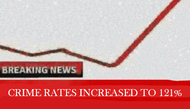 DatDaDatty's tweet image. Crime rates after 21 Savage and Metro Boomin dropped Savage Mode 2