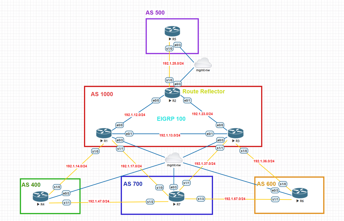 kimdoanh89's tweet photo. Since I want to lab every day, so I build a CLI tool #fastcli powered by #nornir to fasten the process: interfaces configure, eBGP, iBGP, OSPF, EIGRP, RIP auto-configuration by defining the desired state of the network in one hosts.yaml file.
https://t.co/RXikCG6Yn1
#DevNet https://t.co/a6YfwwyKs0