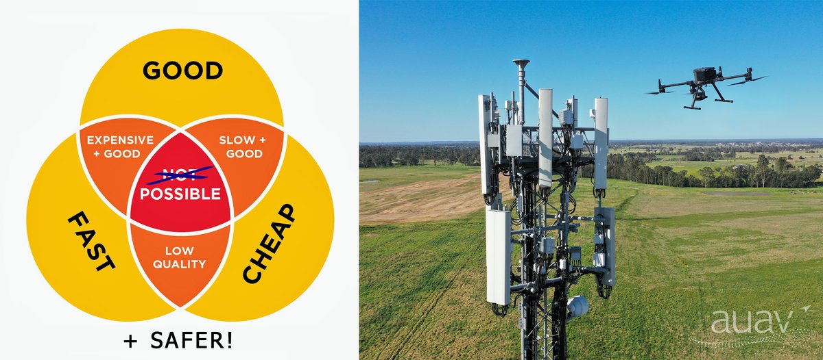 AustralianUAV's tweet photo. Everyone is familiar with the saying "good, fast, cheap: pick any 2"

When drones are used in the right way you get all 3, as well as a 4th benefit: improved safety

#drone #safety #inspection #remotework #infrastructure #digitaltwin #DJI https://t.co/eIcledcNzq