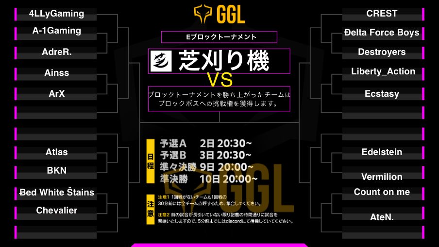 GGL_CoDM's tweet photo. GGLⅠ 予選Bトーナメント表 修正版
先日発表致しましたトーナメント表に一部誤記があり、ご迷惑をおかけしてしまったことをお詫びいたします。
改めて、以下を正式なトーナメント表として掲載いたしますため、
ご確認下さい。
【10/3 予選Bトーナメント】
#GGL https://t.co/uiTThLciNY