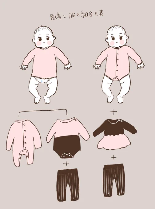 肌着を2種類買いまして、それぞれに対する服の組合せがパターン化してまいりました☺️ 
