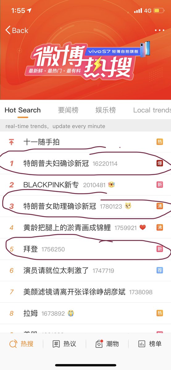 Qingqing Chen On Twitter Trumphascovid Becomes The Most Trendy Topic On Chinese Twitter Like Weibo And Many Also Worry About Biden Who Just Had The First Presidentialdebate2020 With Trump Some Chinese Netizens Cheer On