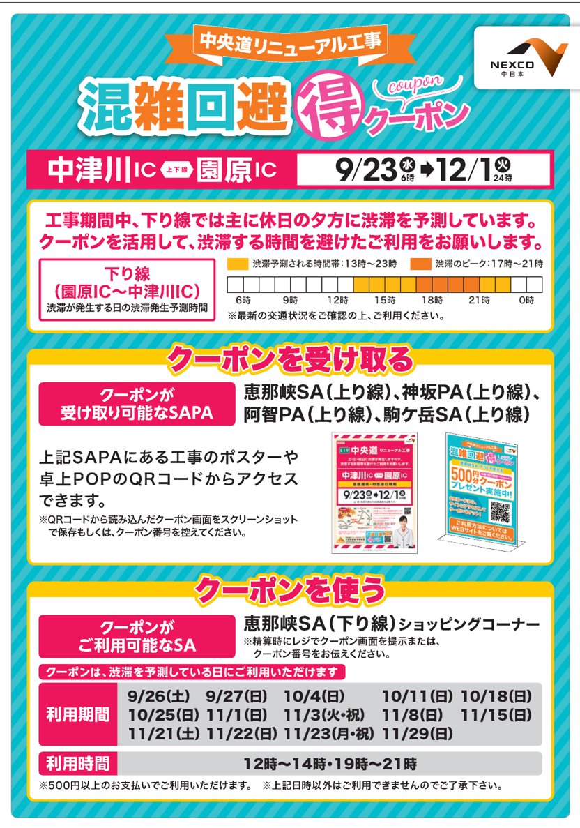 Nexco中日本 名古屋支社 Pa Twitter 中央道リニューアル工事 中津川 園原 12 1まで中央道 中津川 園原間でリニューアル工事を実施しています 週末は渋滞を予測していますので渋滞予測をご確認ください 下り線の混雑回避に役立つお得なクーポンも配布しており