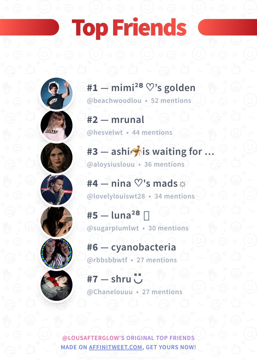 #Affinitweet Top Friends
🥇 beachwoodlou
🥈 hesvelwt
🥉 aloysiuslouu
🏅 lovelylouiswt28
🏅 sugarpIumlwt
🏅 rbbsbbwtf
🏅 Chanelouuu
via affinitweet.com/top-friends