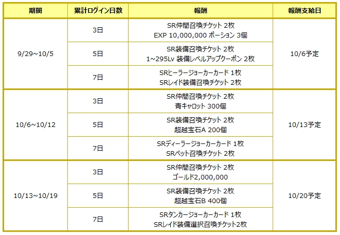 Red Stone 2 公式 Red Stone2 Twitter