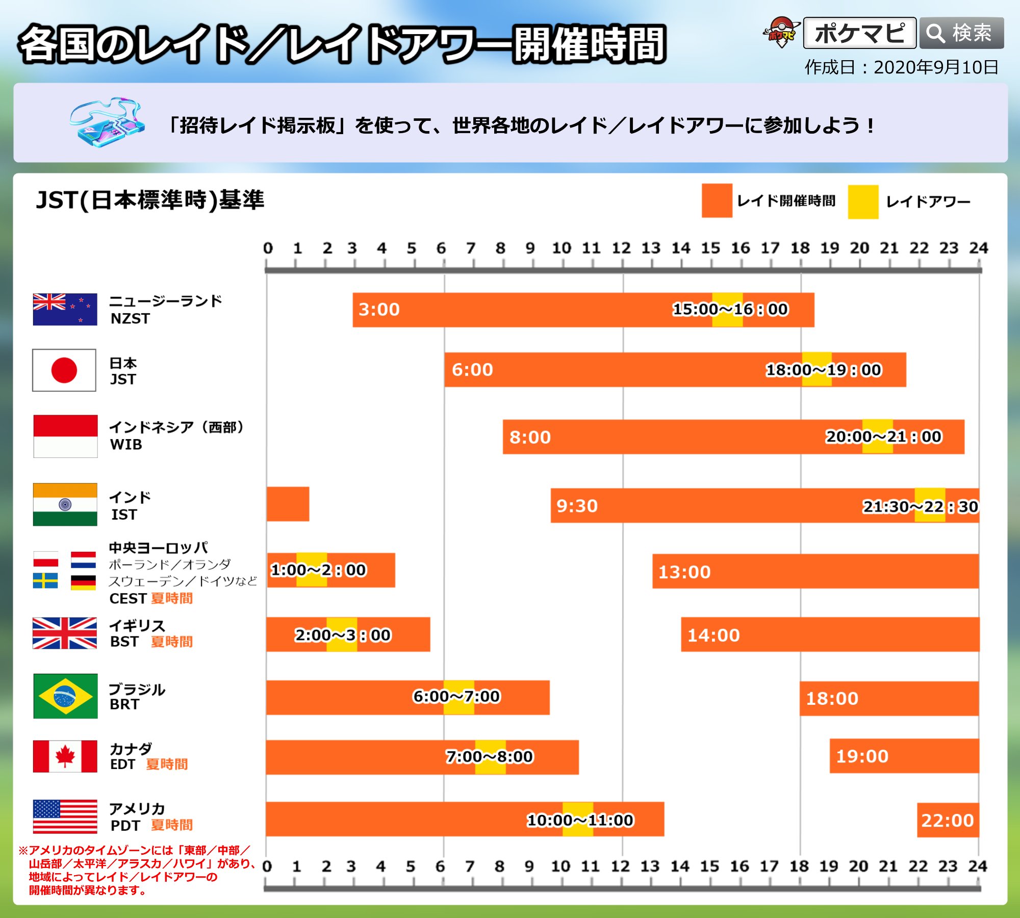 ポケモンgo攻略情報 ポケマピ 招待レイド掲示板 を活用すると 日本時間10 3 土 0時 いち早くファッションイベント限定のレイドに参加可能 例えば 日本の深夜0時はアメリカ Pdt の朝8時 アメリカなどのレイド開催中の地域から投稿があるかもしれ