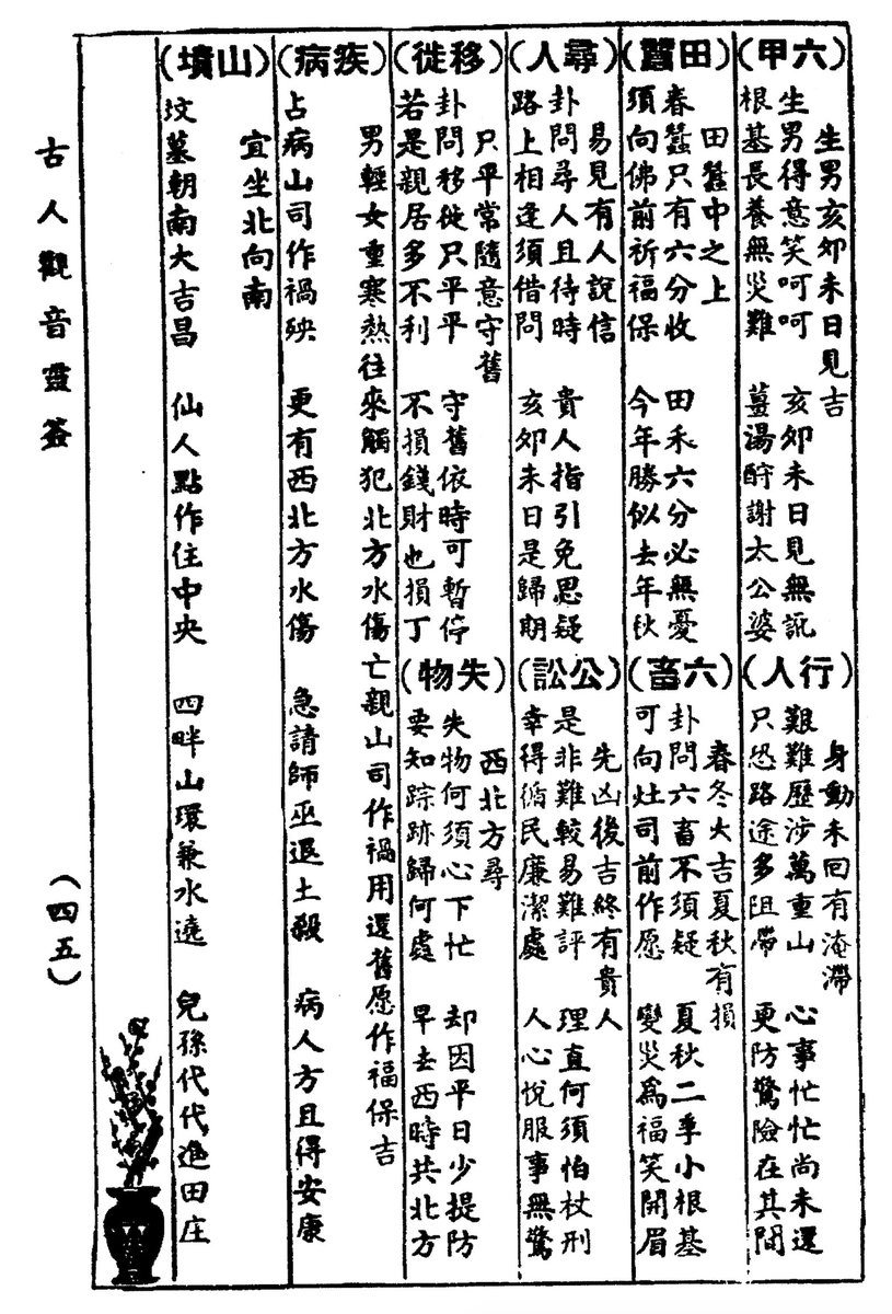 In this case, lot 48 is in the palace of the Pig. Going to the Palace of the Pig in the lot-oracle, we find more advice on 15 categories of things like family, seeking wealth, trade, marriage, illnesses, lost objects etc. Here& #39;s a scan of the relevant entry from my book.