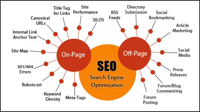 KoushikO2's tweet photo. Koushikgoutreachers.online@gmail.com

#SEO #BLOGGER #BACKLINK #WEBSITE #LINKBUILDING

What is seo ........................ https://t.co/Yt9d0KtTLp