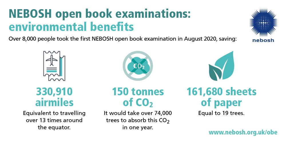 NEBOSHTweets's tweet photo. When we introduced open book examinations earlier this year not only have our learners been able to stay safe while achieving their NEBOSH qualifications but we’ve reduced our environmental impact as well! Read more on our website: https://t.co/K7ZutK1HsH https://t.co/5nVzr41E8O