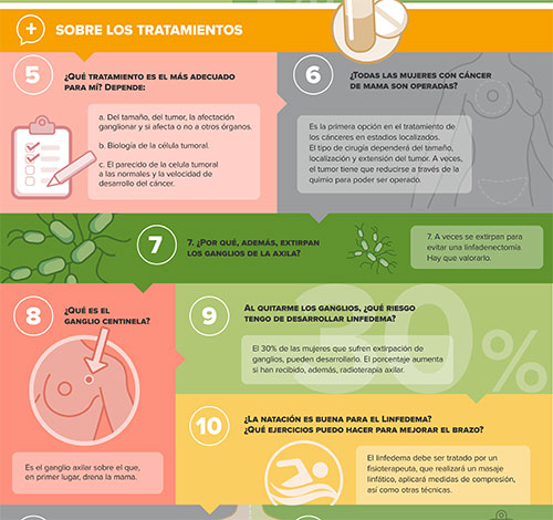 ContraCancerEs's tweet photo. Sabemos que el diagnóstico genera muchas preguntas y necesidades nuevas. Por eso, te ofrecemos esta guía de preguntas más frecuentes. https://t.co/jaOMEl7T2n #sacapecho https://t.co/GMpXXoSt1v