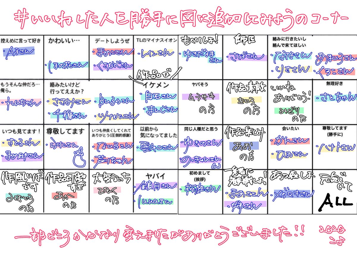 #いいねした人を勝手に図に追加してみようのコーナー
いいねくださった方ありがとうございます…!
えっ?すごい中身変えてないか?気のせいだよホントホント。 