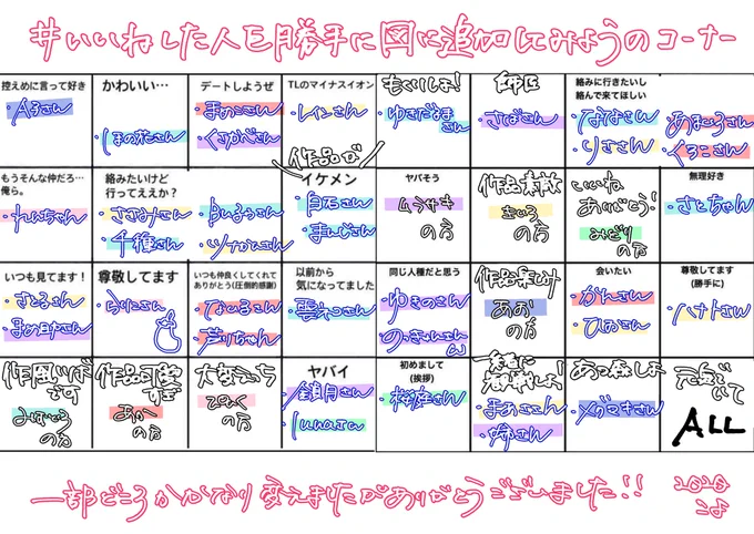 #いいねした人を勝手に図に追加してみようのコーナーいいねくださった方ありがとうございます…!えっ?すごい中身変えてないか?気のせいだよホントホント。 