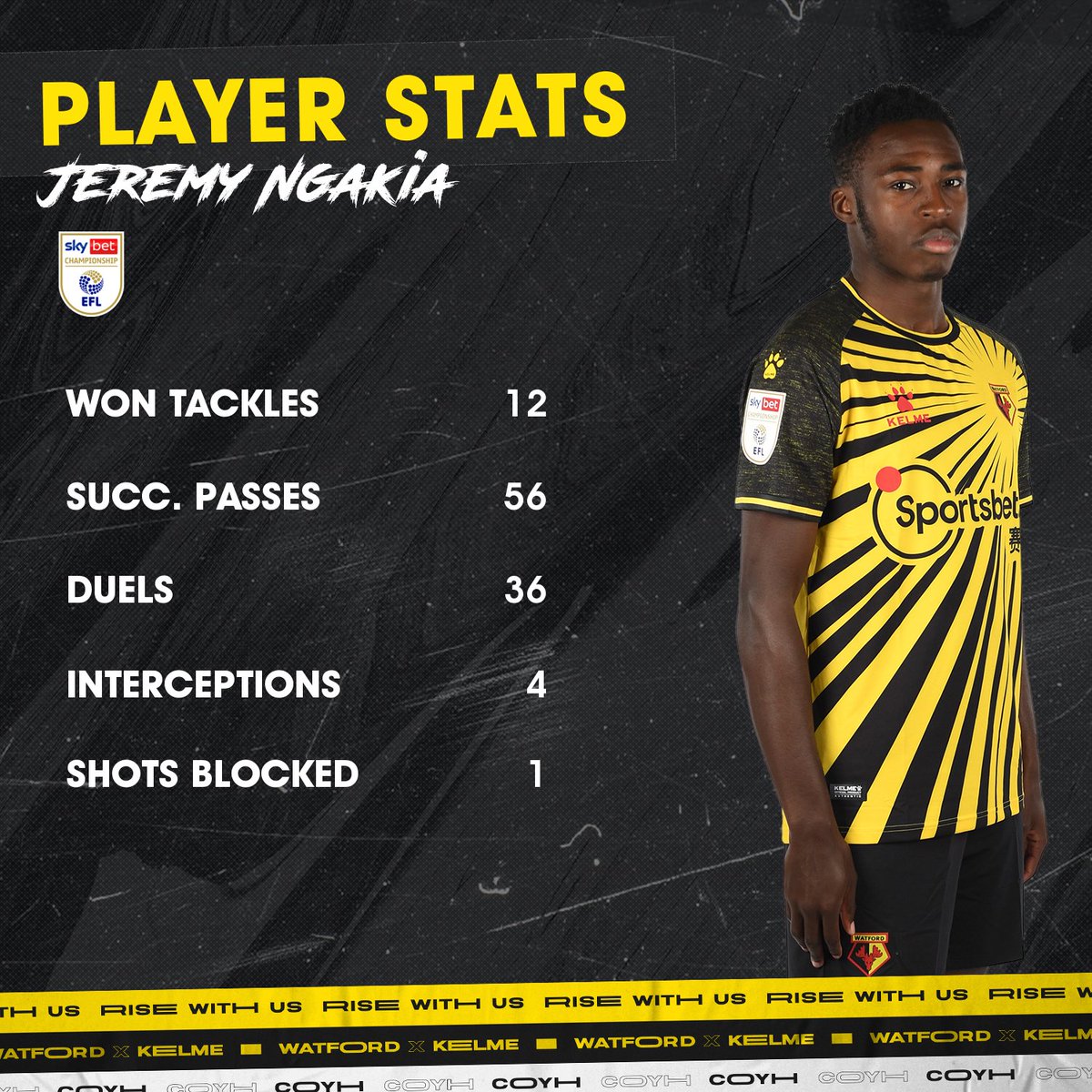 WatfordFC's tweet image. 🔝 How impressed have you been with this man so far?