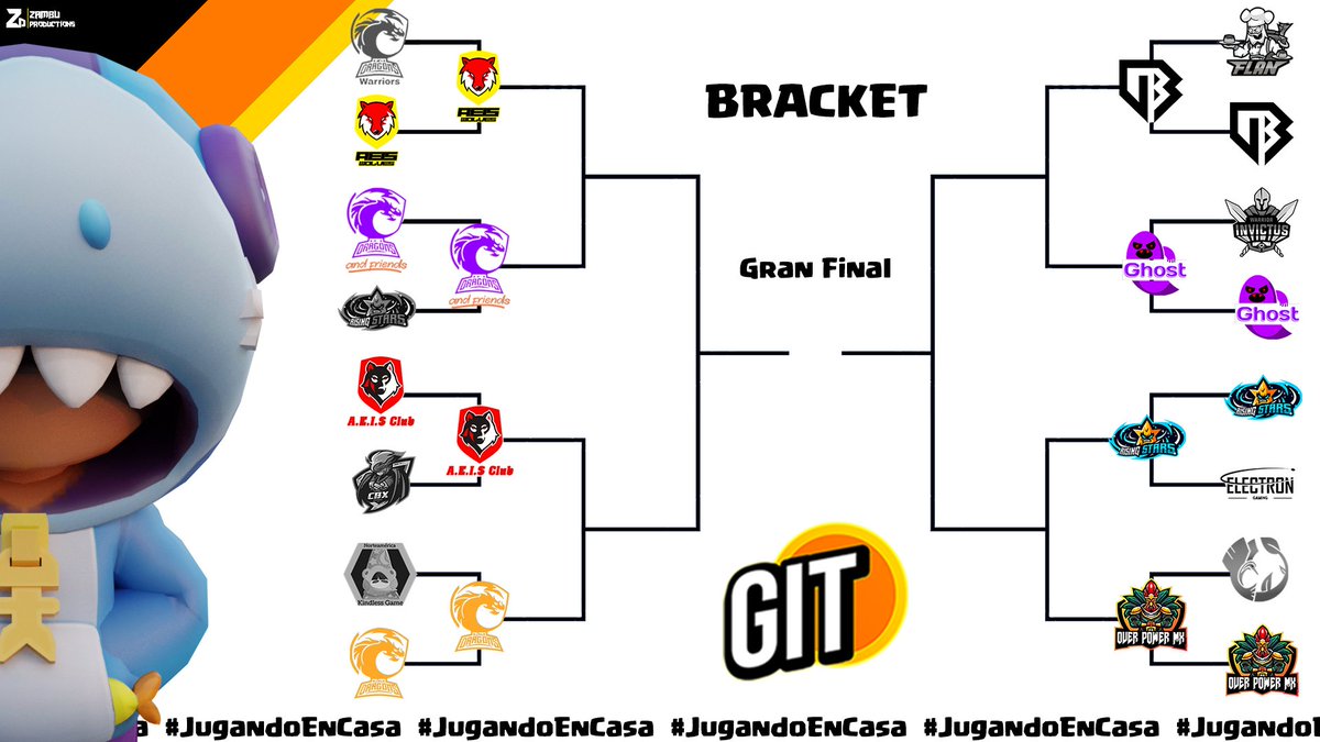 #BS | ¡Bracket!

Luego de la primera ronda, tenemos los equipos que disputarán los pases a semifinales de la copa, quiénes llegarán ? 👀😏