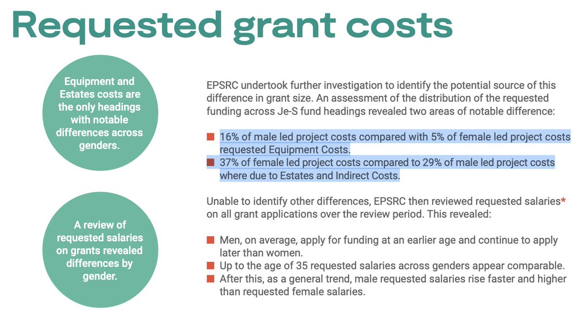The bit in blue here is something that I, personally, don't quite understand: Men get more value for their research (in equipment) but women pay more overheads? (9/)