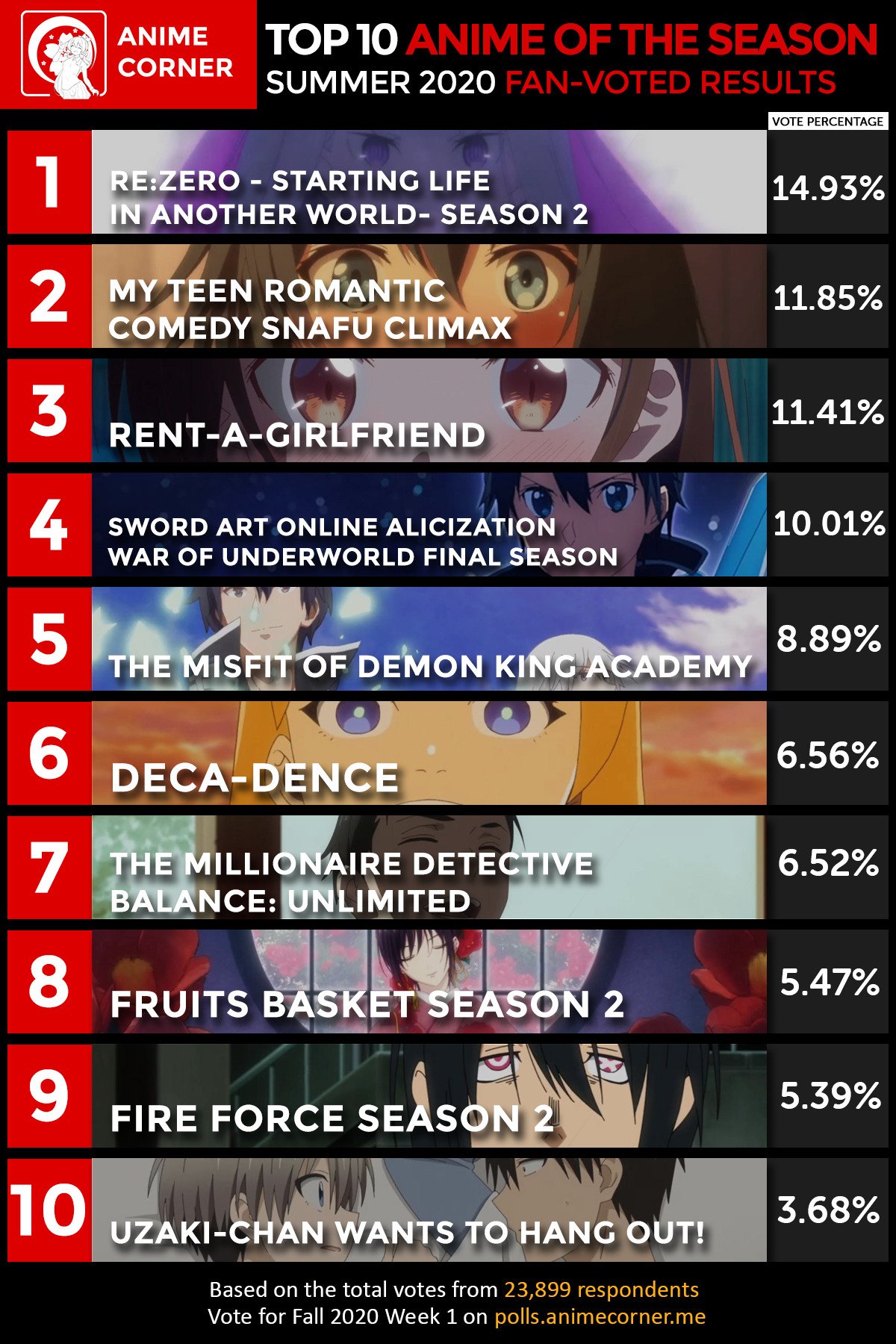 Spring 2023 Anime Rankings – Week 10 - Anime Corner