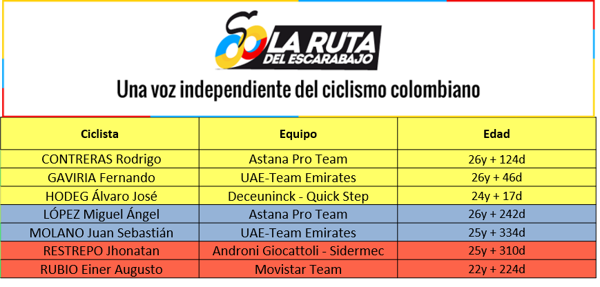 RutaEscarabajo's tweet photo. Mañana empieza la edición 103 del #GirodeItalia con la participación de estos escarabajos: https://t.co/v2rU3cIQlN