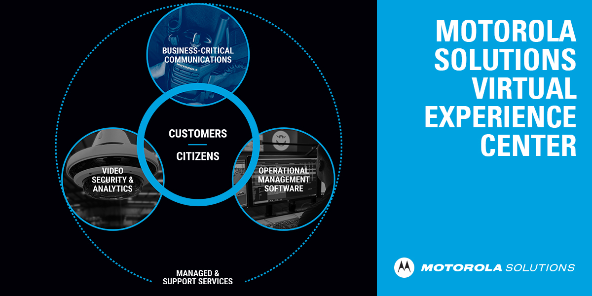 Motorola Solutions Emea Motsolsemea Twitter