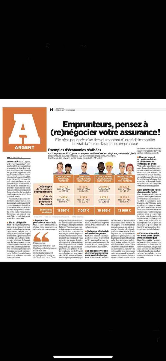 N’hésitez pas à nous solliciter pour réviser votre assurance de prêt