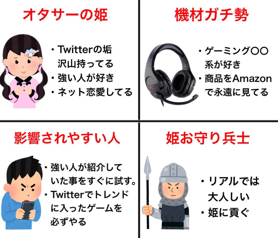 ゲーマーをイラストで表した図鑑がわかりみが深いｗｗｗ