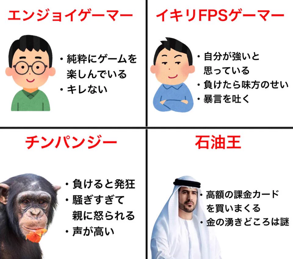 ゲーマーをイラストで表した図鑑がわかりみが深いｗｗｗ
