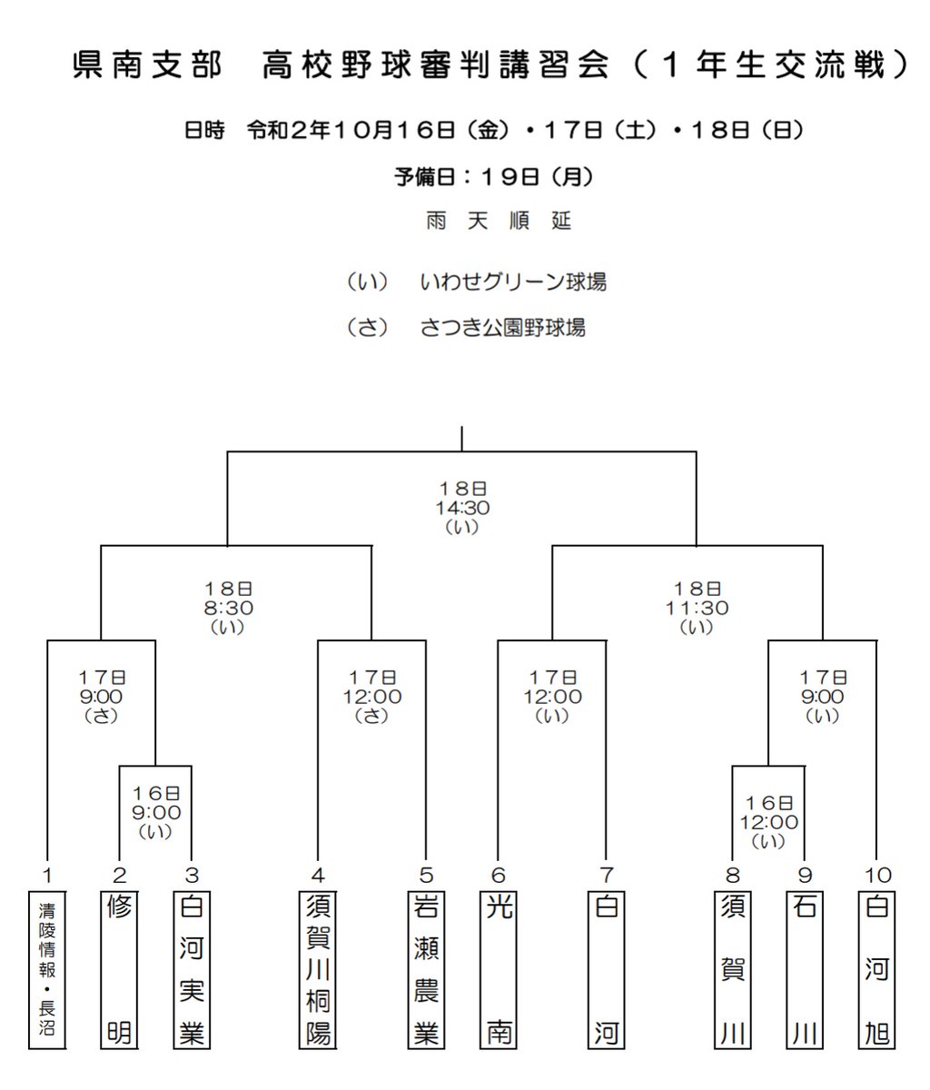 福島 県 高校 野球 ツイッター Haluhi 愛知高校野球 中学野球 Iambanekko 福島 県 高校 野球 ツイッター Haluhi 愛知高校野球 中学野球 Iambanekko