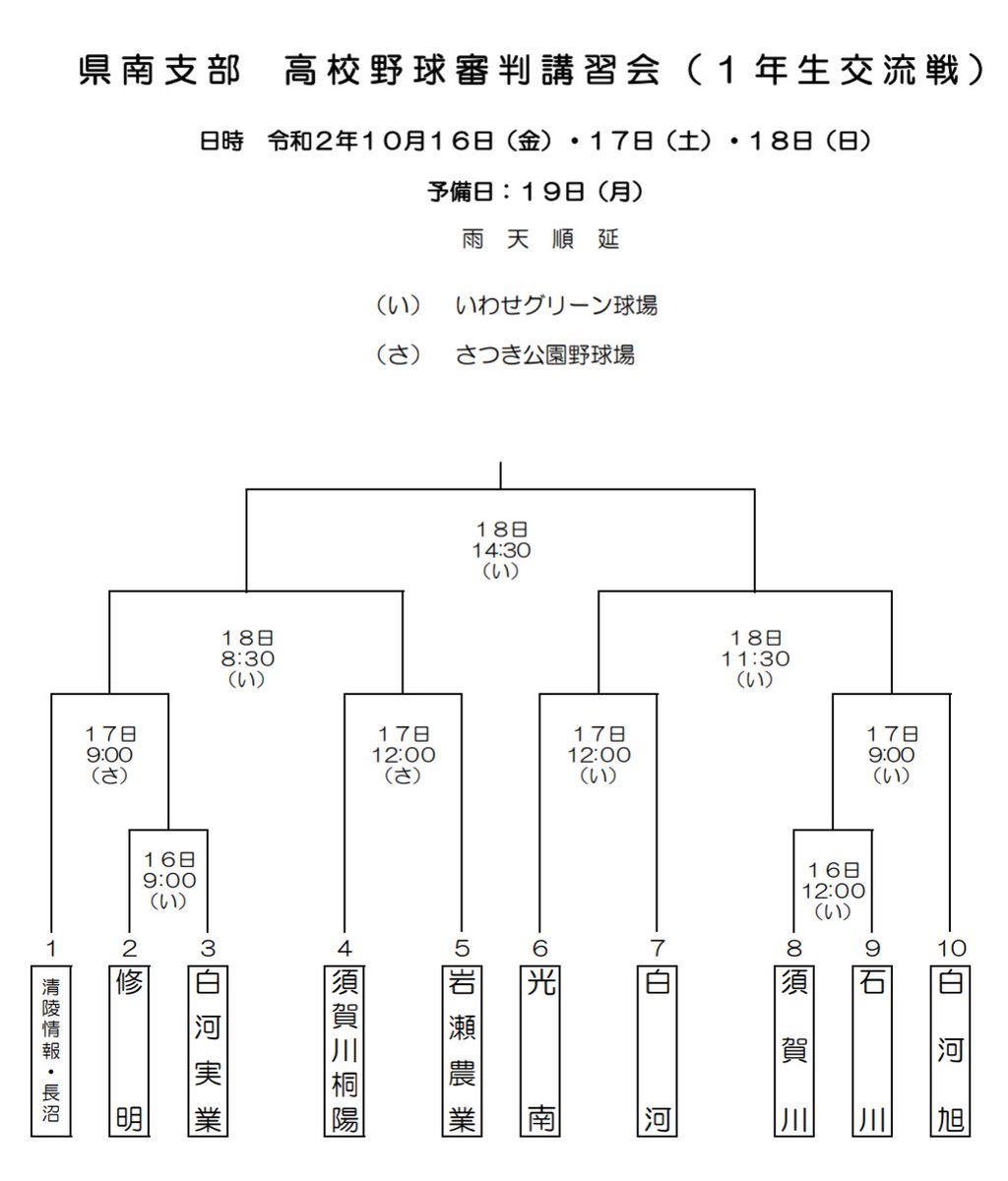 福島県高校野球組み合わせ