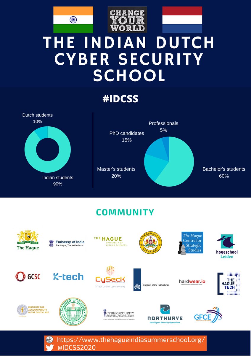IDCSS25's tweet photo. 📅#IDCSS begins on Monday!
We are really glad and privileged to host more than 900 participants from 🇮🇳 & 🇳🇱 !
🧐Take a look in our School's overview through these factsheets.
#CyberSecurity #IoT #MachineLearning #infosec #dataprotection https://t.co/cId2RXRtZr