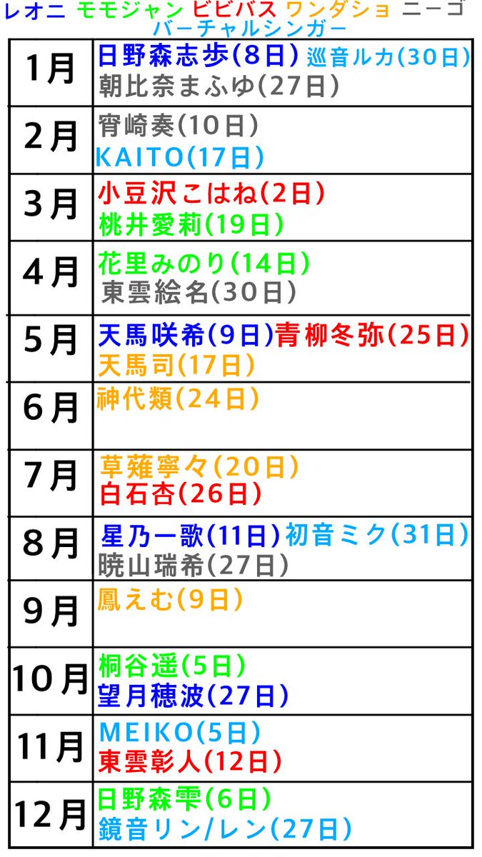 身長分布ちょっと見やすくした版&誕生日一覧&学校/クラス一覧再掲&ユニット外関係です、ユニット外の絡み他にもあれば知りたい…… #プロセカ