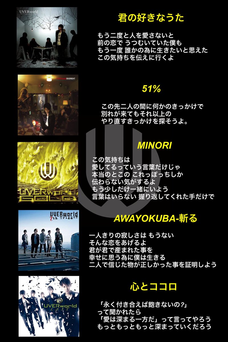 Uverworld Twitterで話題の有名人 リアルタイム更新中