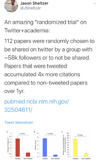 Twitter can even increase your citation rate!