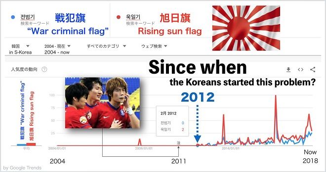 "Rising Sun Flag = Nazi symbol" was fabricated by Koreans to hate on Japan and they started spreading the lie in 2012. Look up "Rising Sun Flag = Nazi flag" then you'll notice that 99% of articles, blogs, tweets and comments of their false claim are all posted after 2011.