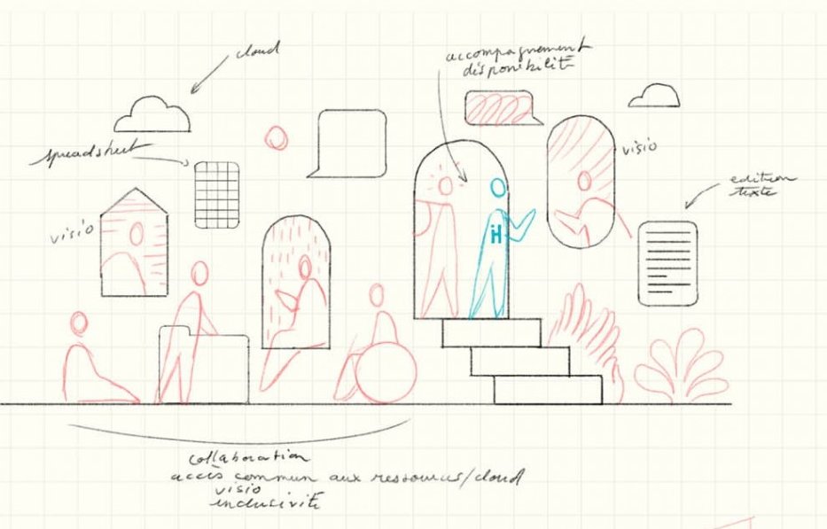 IndieHosters's tweet photo. Vous aimez la nouvelle version de notre site web ? @imacrea et @thibaultdaumain vous racontent tout le processus de création graphique dans un double article !
💡 https://t.co/ysOmnUc0Ax
✍️ https://t.co/ScgNKT29wf https://t.co/GtVF8rS4MF