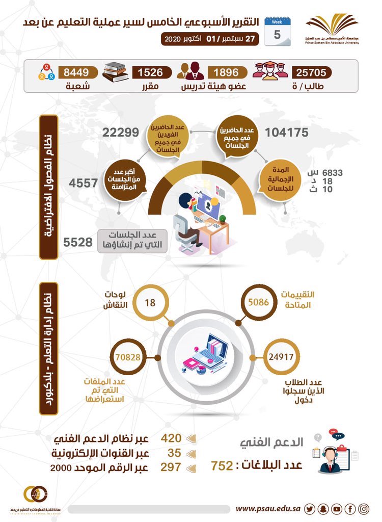 خدمة جديدة من وزارة التموين فقط ب 2 جنيه استخراج بطاقة التموين عن طريق الهاتف المحمول نجوم مصرية Education Egypt Airline