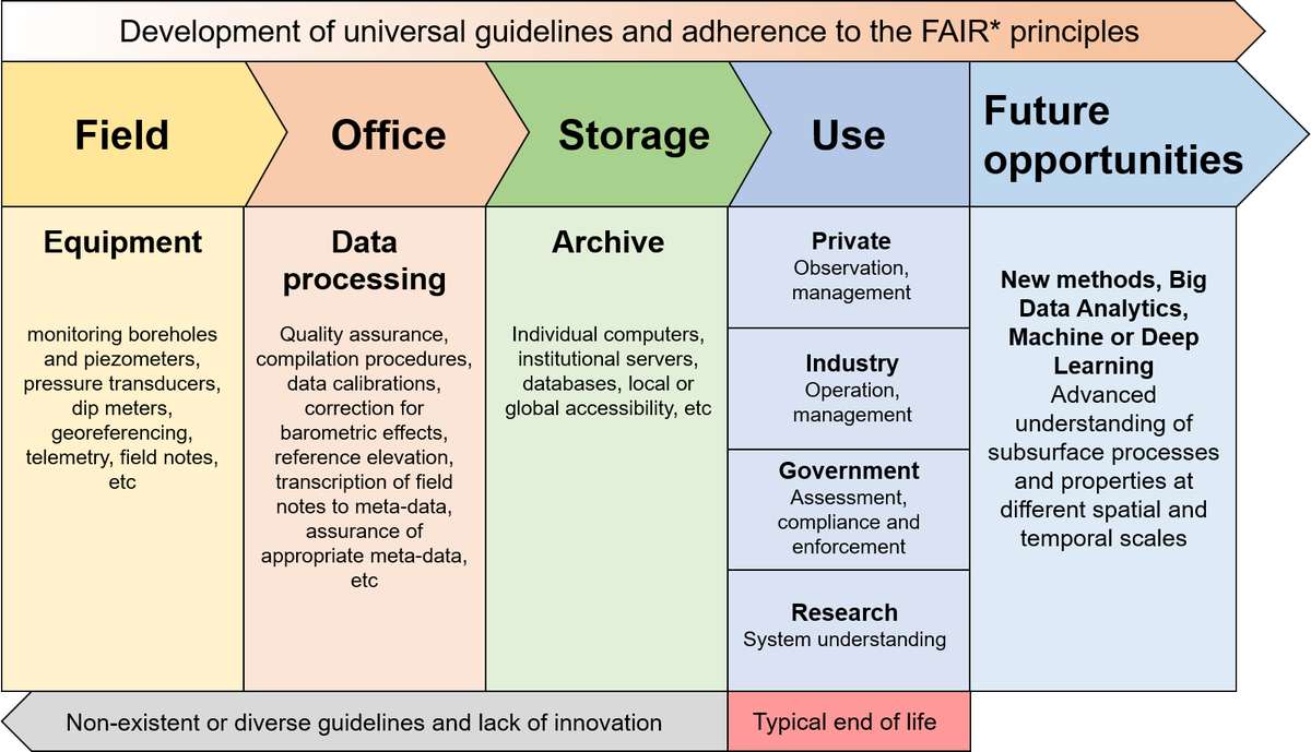 How can we future-proof #groundwater resource monitoring and management?

Here is an #OpenAccess answer: link.springer.com/article/10.100…

<a href="/iahgroundwater/">IAHgroundwater</a> <a href="/iahaustralia/">IAH Australia</a> <a href="/UNSWEngineering/">UNSW Engineering</a> <a href="/unsw_cwi/">UNSW Connected Waters Initiative</a> <a href="/KITKarlsruhe/">Shmoopy</a>