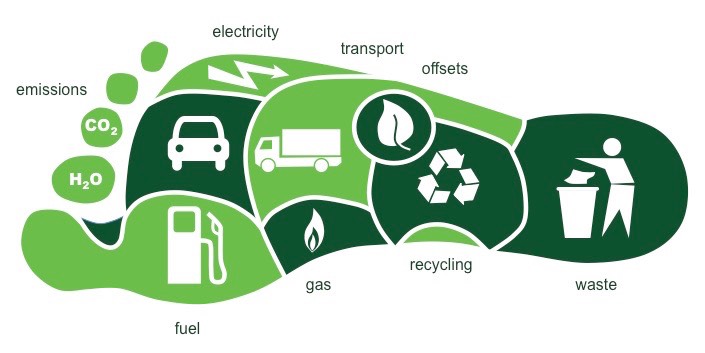 Your carbon footprint or your impact on the environment measures the greenhouse gases that you are responsible for creating. consume responsibly! #gogreen

#carbonfootprint #usereusables #reduce #refuse #emissions #transport #offsets #electricity #recycling #WasteManagement #vote