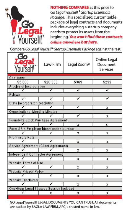 GoLegalYourself's tweet photo. The Go Legal Yourself Startup Essentials Package includes everything a #startup needs to protect its assets from Day 1! https://t.co/SKIgEhCL0d