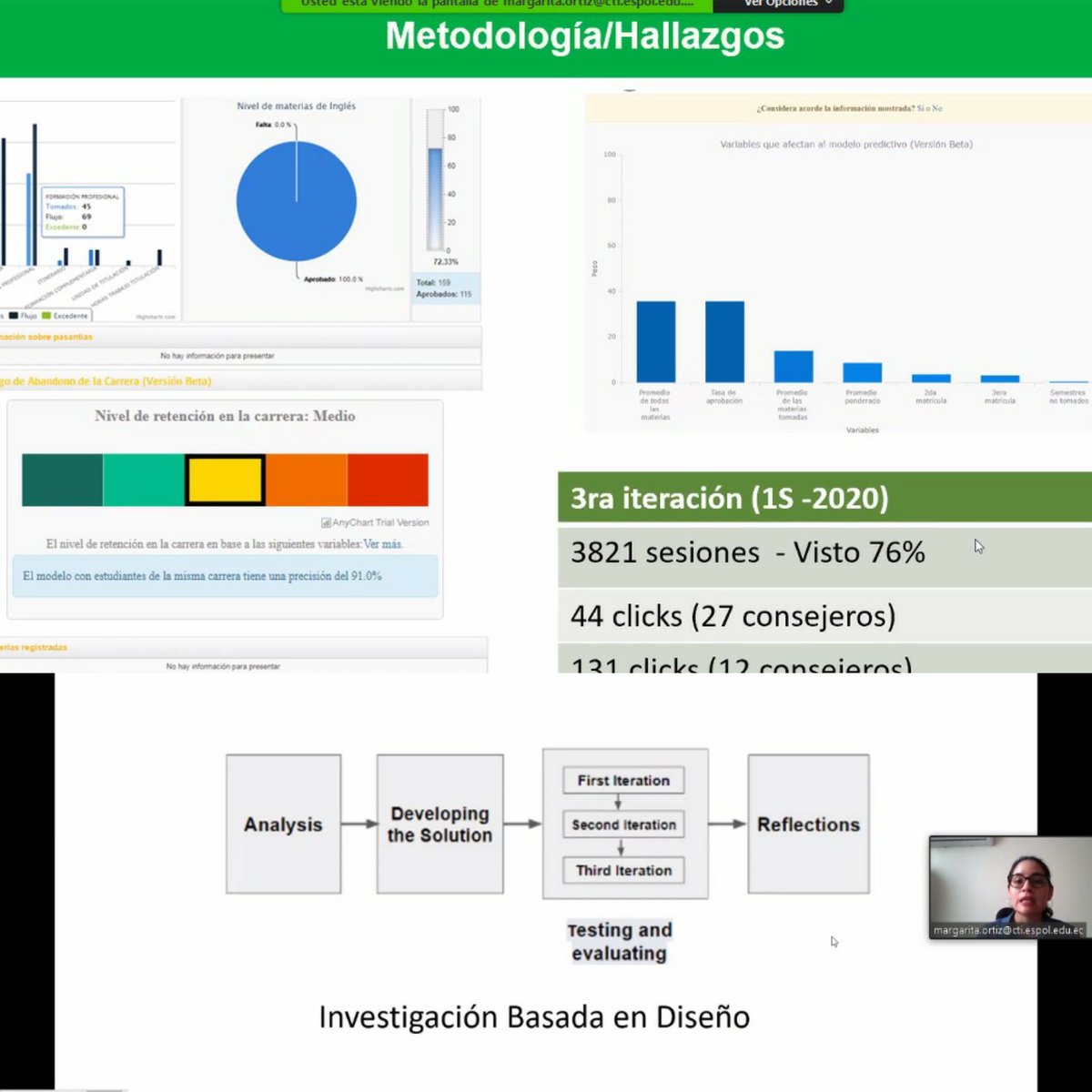Presentando el paper "lessons learned of the design and evaluation of an academic dropout and retention dasboard: a case study in Ecuador" <a href="/aljimene/">Alberto Jimenez</a> <a href="/vaneseinh/">Vanessa Heredia</a> <a href="/jhonyyaguana/">Jhony Yaguana</a> #teamwork <a href="/ctiespol/">CTI - ESPOL</a> <a href="/LALACommunity/">LALACommunity</a>