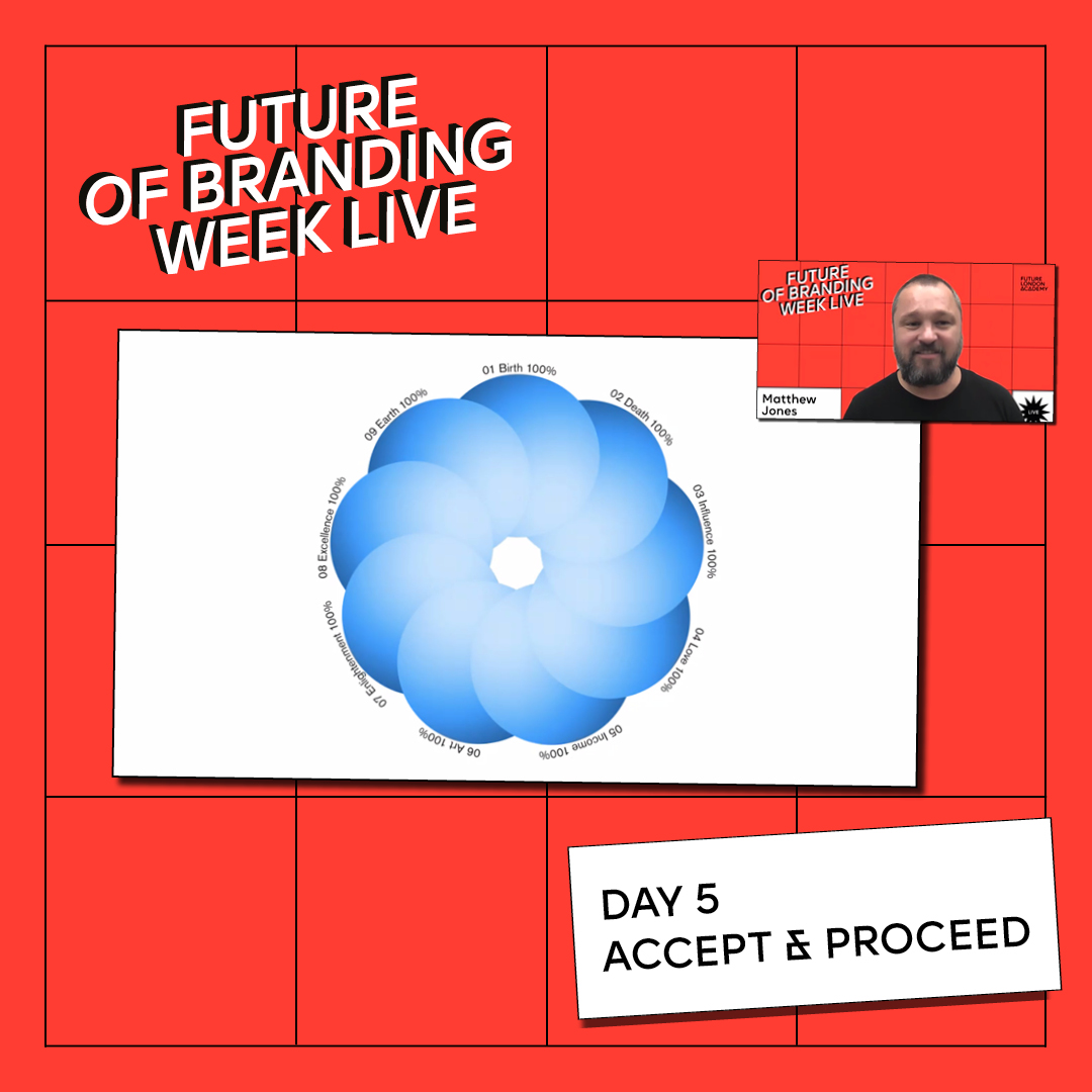 What a great way to wrap up our Future of Branding Week ✹ Live ✹ with a masterclass by Matthew Jones, Creative Director <a href="/AcceptProceed/">Accept & Proceed</a>. He shared how to create brand purpose internally, externally for their clients &amp; encourage us to create our own living business plan #FLA_FOBL