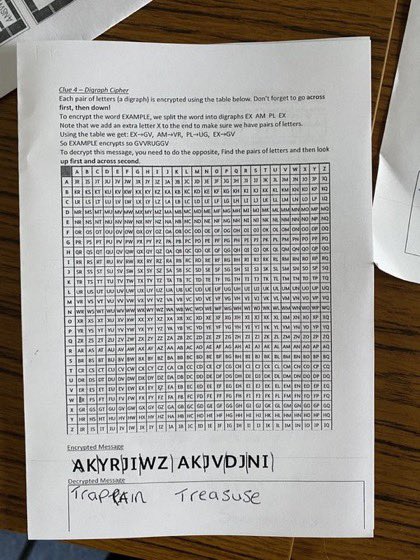 BellshillMaths's tweet photo. Our S1’s ended #MathsWeekScot by being super secret codebreakers and tackling the cryptography challenge. Lots of great discussion about cryptography use in today’s society. We really enjoyed seeing the pupils working together to solve a puzzle. @BellshillA https://t.co/5q5zsajBQO