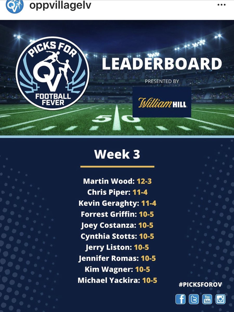 I made the leader board! 🏈😆 @OppVillageLV #pickforov #football @sexxyshow