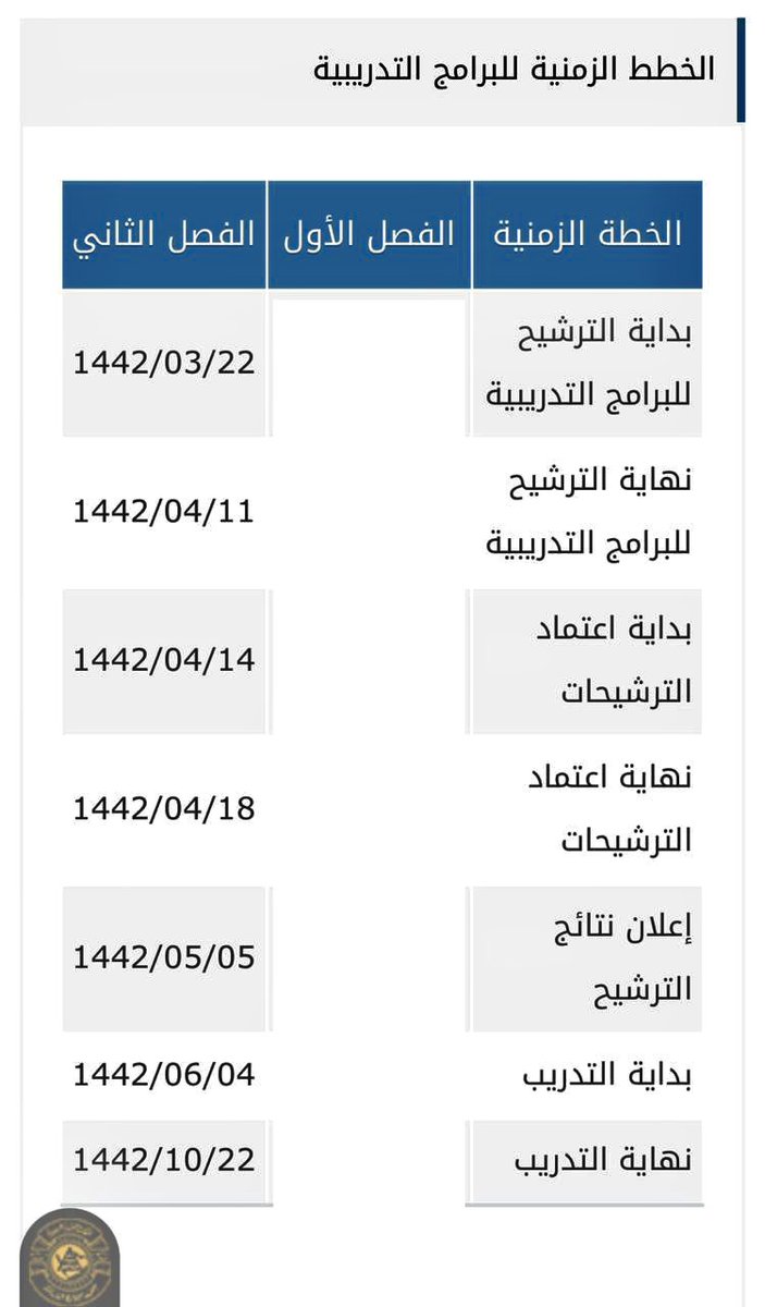 الاد معهد Solved البوابة