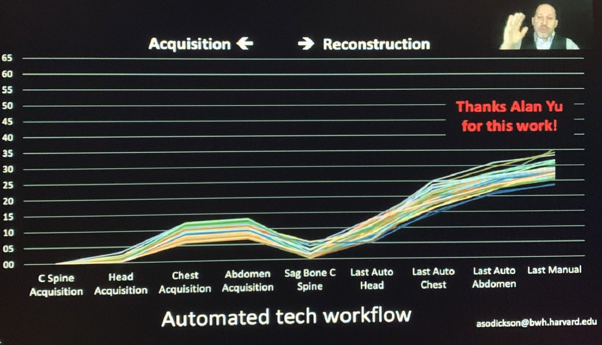 JoeWilsonMD's tweet image. Learning about optimizing technology use for #dosereduction and streamlining workflow from @AaronSodickson #ASER2020 #EMRad #radres