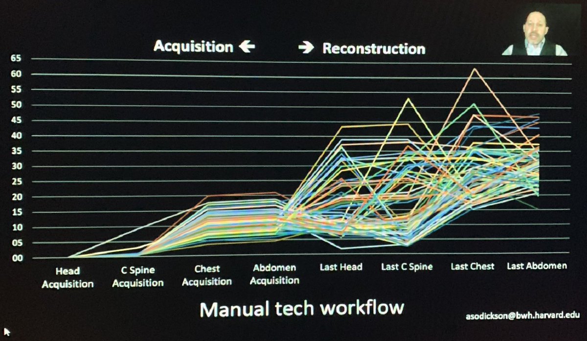 JoeWilsonMD's tweet image. Learning about optimizing technology use for #dosereduction and streamlining workflow from @AaronSodickson #ASER2020 #EMRad #radres